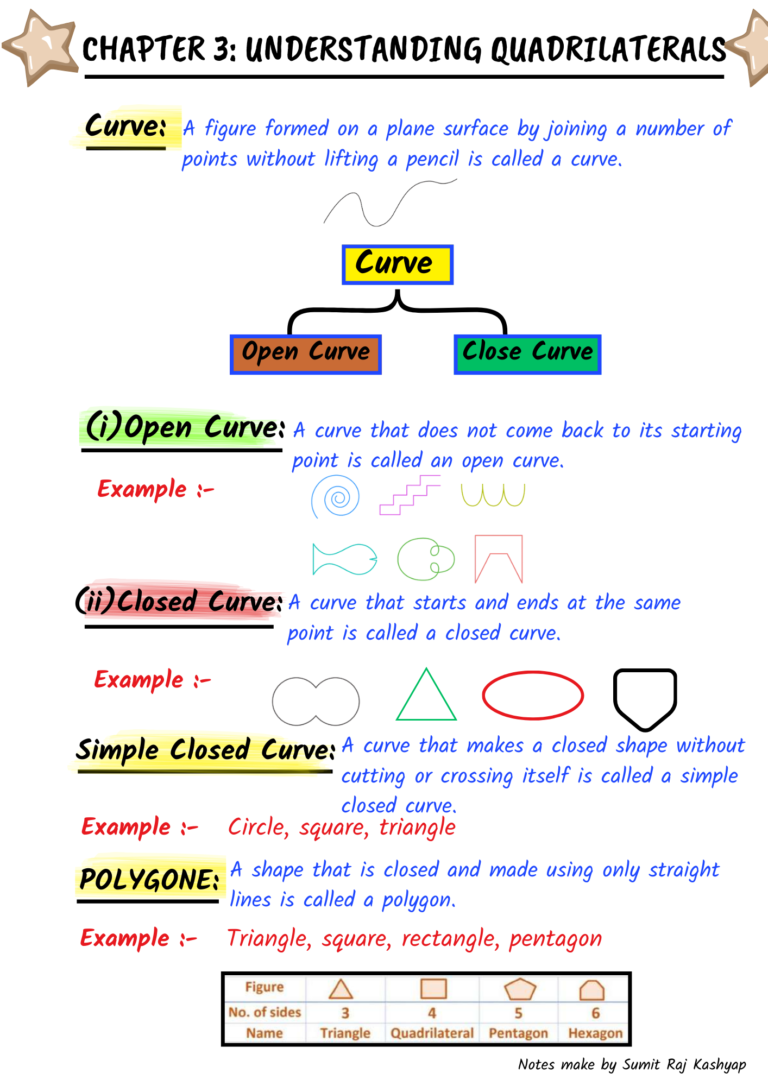 professional watermark printing class 8th complete notes 13 chapters