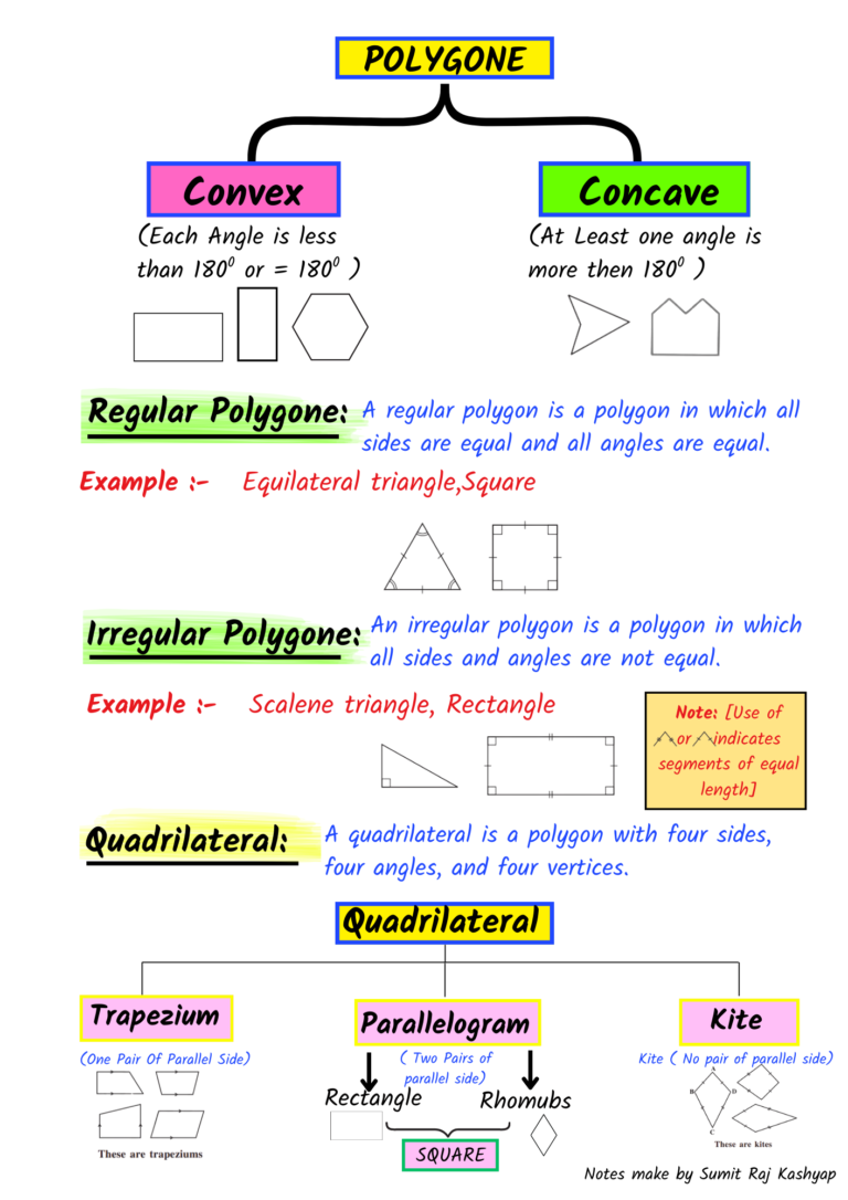 professional watermark printing class 8th complete notes 13 chapters (1)